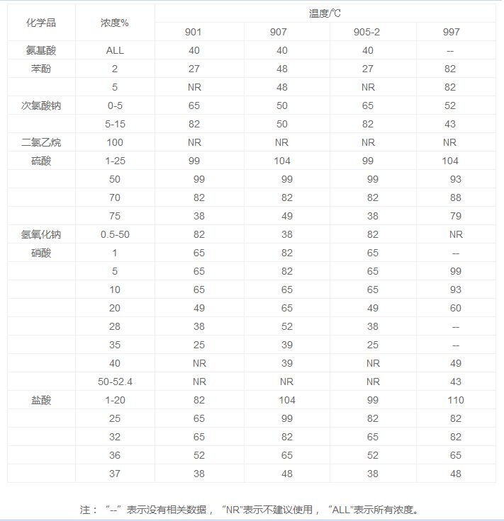 玻璃鋼酸堿儲(chǔ)罐技術(shù)參數(shù)