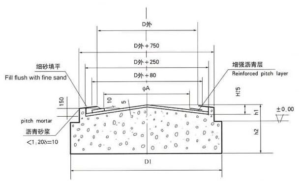 玻璃鋼立式儲罐基礎(chǔ)圖紙