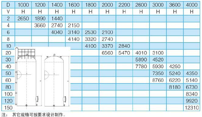 玻璃鋼立式平底罐規(guī)格型號(hào)